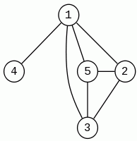 graf planarny, f-graf dla f=4