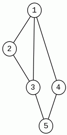 Graf bez cyklu Eulera