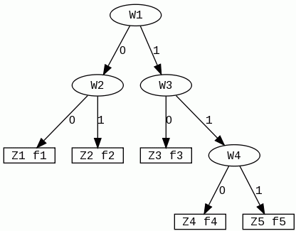 Kody Huffmana - drzewo binarne
