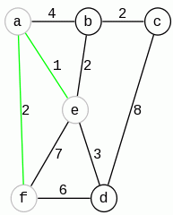 algorytm Prima - krok 3