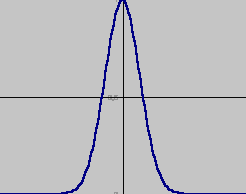 Funkcja Gaussa